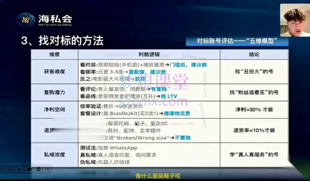 海外私域（海外私域运营实战课）：跑通出海「流量—成交—回款」全链路