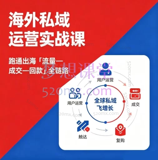 海外私域(海外私域运营实战课):跑通出海「流量—成交—回款」全链路