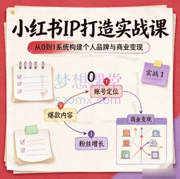 小红书IP打造实战课：从0到1系统构建个人品牌与商业变现