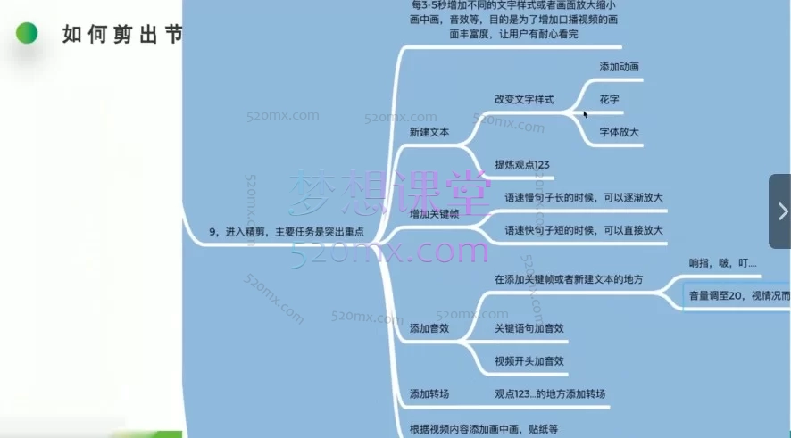 小红书IP打造实战课：从0到1系统构建个人品牌与商业变现