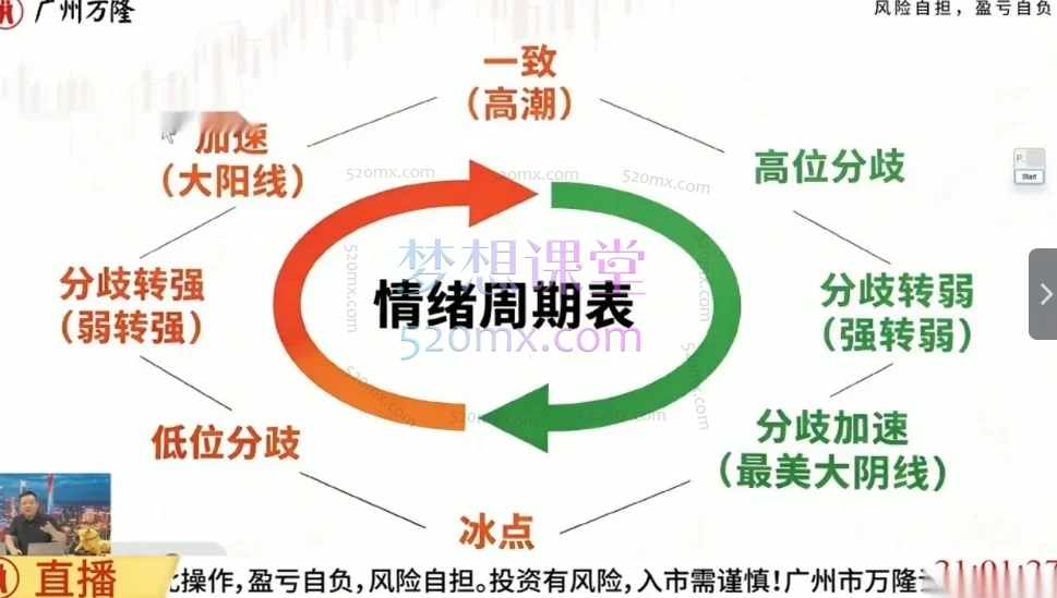 【马萧·逍遥体系】2025-2026年度 A股实战进阶课程