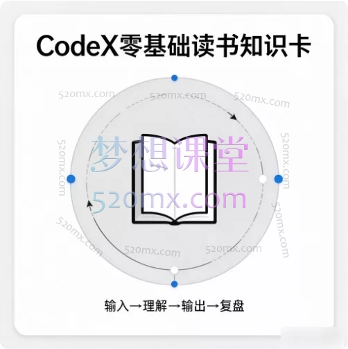 CodeX零基础怎么学?这套38节知识卡把安装→办公→电商→视频→智能体全跑通了