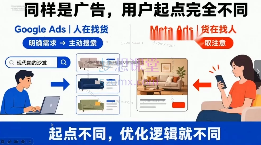 知识星球《独立站出海营销实战全攻略》——从0到1的系统化跨境增长指南