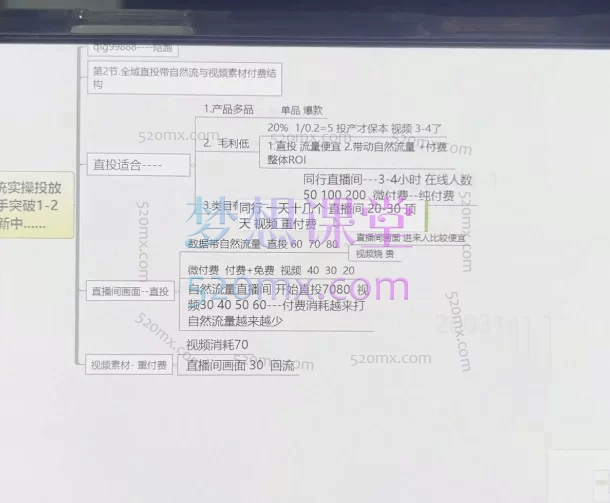 七巷七哥·2026年全域实操投放，是一套聚焦抖音电商千川全域推广的实战型视频教程