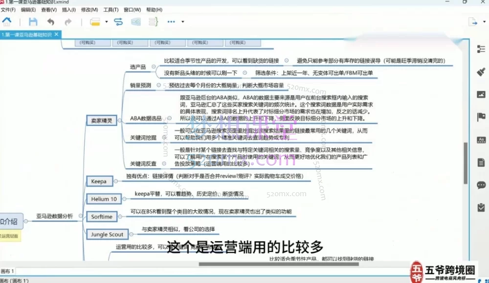 亚马逊产品开发全流程实战课程 | 从选品到爆款打造的完整体系