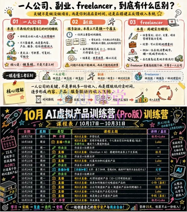 2026年10月松月&amp;luke小红书虚拟电商14天训练营 | 用AI创造你的数字资产