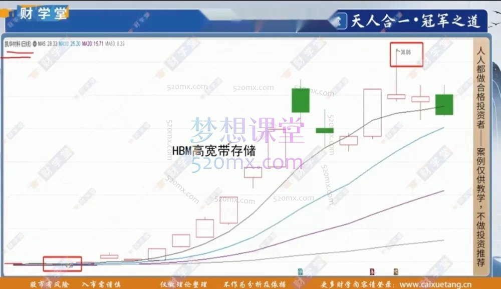 《天人合一冠军之道》系统课：从散户到职业操盘手的进阶之路