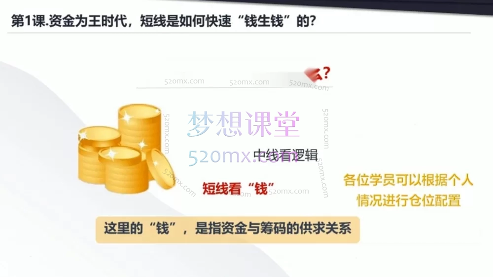 猎人X道友圈子 - 涨停特训营升级版精品课