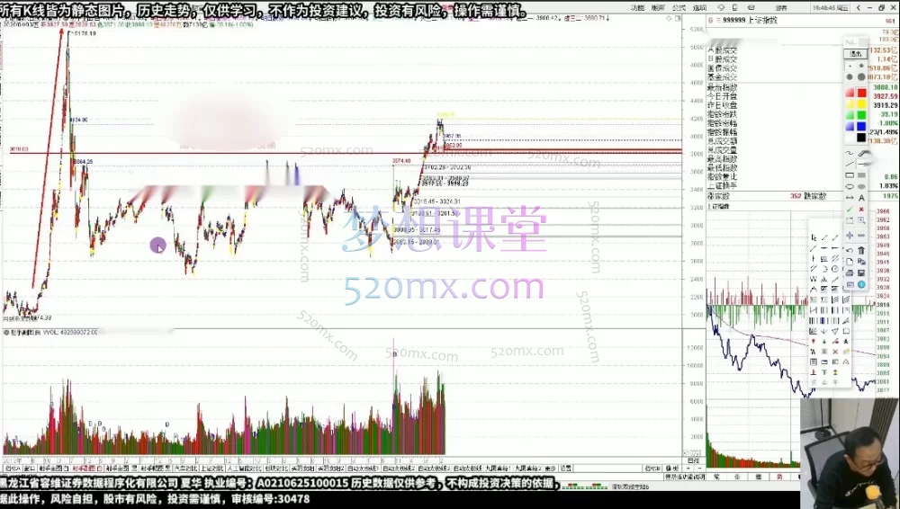 （20260403开班）新射手擒龙第六期实战投资课