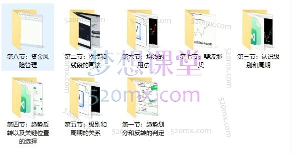 现货黄金技术分析·右侧交易｜从看不懂K线到建立自己的交易体系