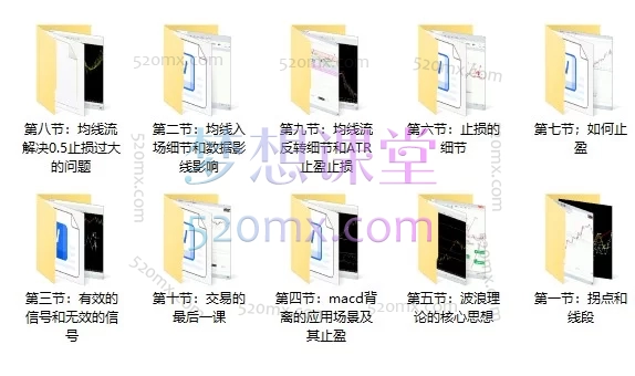 现货黄金技术分析·右侧交易｜从看不懂K线到建立自己的交易体系
