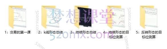 现货黄金技术分析·右侧交易|从看不懂K线到建立自己的交易体系