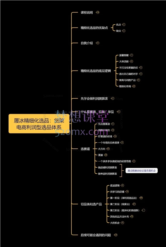 淘宝天猫选品别再拍脑袋｜履冰精细化选品课梳理
