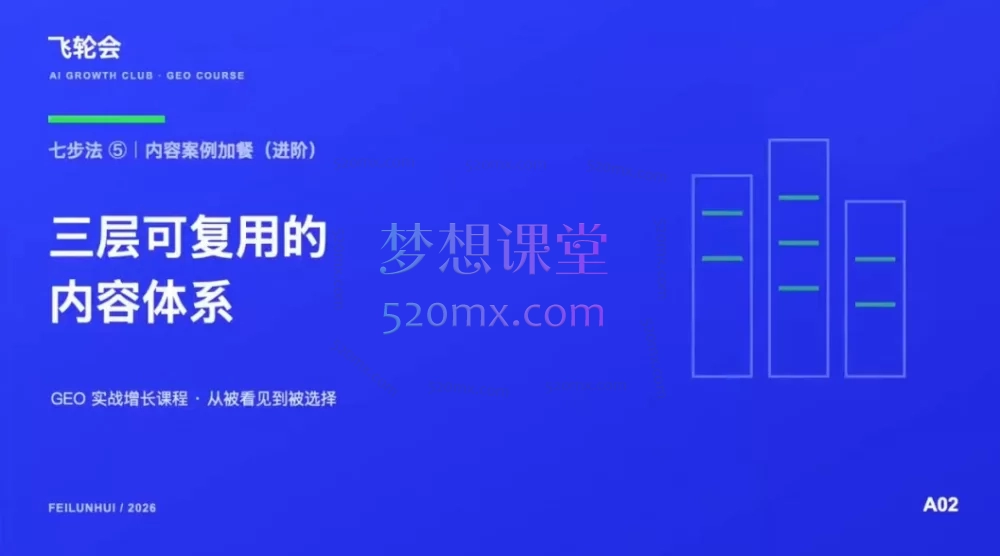 2026旋子-飞轮会AI+GEO实战陪跑营：从0到1搭建AI驱动的内容获客体系