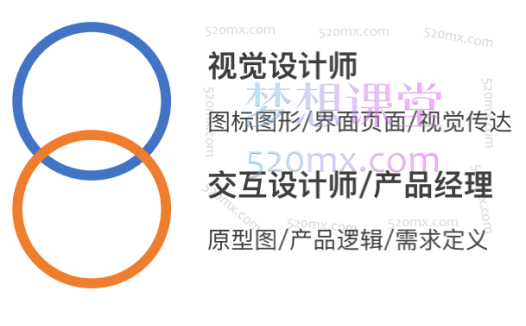 用户体验设计干货笔记