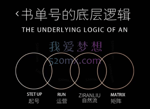 孔德楠:抖音书单号实操课,书单天花板带你一部手机快速学会书单起号、拍摄、布景、剪辑、发布、选品。