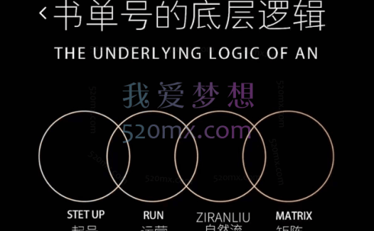 孔德楠:抖音书单号实操课,书单天花板带你一部手机快速学会书单起号、拍摄、布景、剪辑、发布、选品。