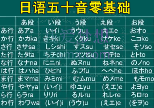日语五十音零基础至初级快速入门