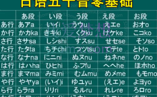 日语五十音零基础至初级快速入门