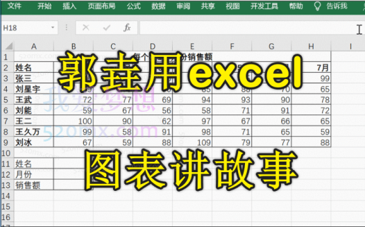 郭垚用excel图表讲故事