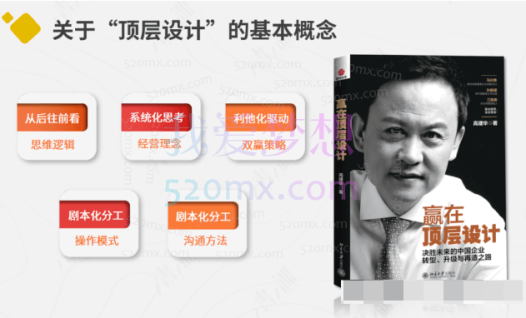 高建华个人职场的顶层设计6节