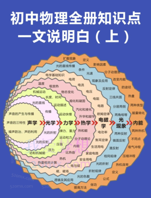 2023初中物理,初三秋季班(叶诗婷)