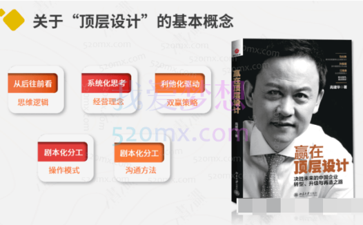 高建华个人职场的顶层设计6节