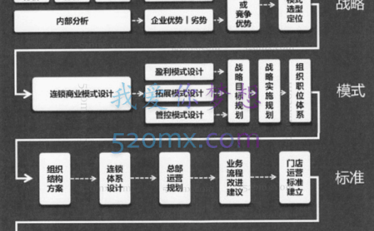 卧龙营销内部资料]招商连锁运营