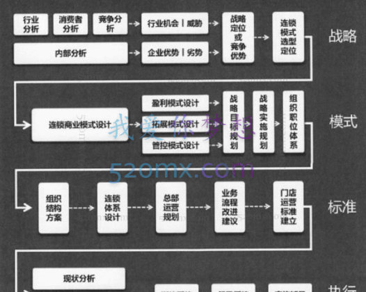 卧龙营销内部资料]招商连锁运营