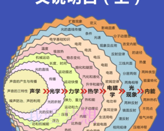 2023初中物理,初三秋季班(叶诗婷)