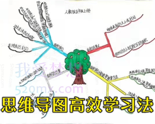 零基础学《思维导图高效学习法》全套视频课程（46集）