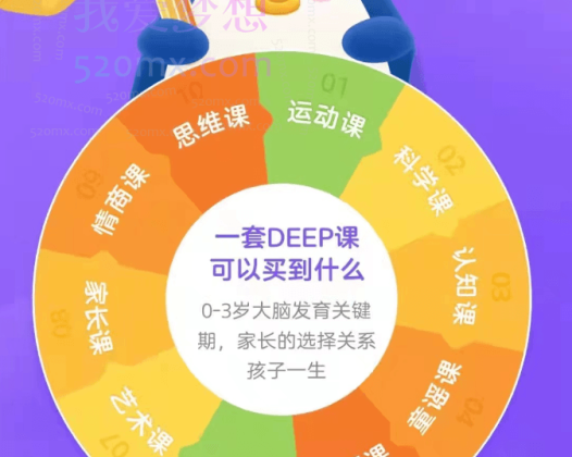 小步在家早教课程6周到40周视频课程完结,价值2000元