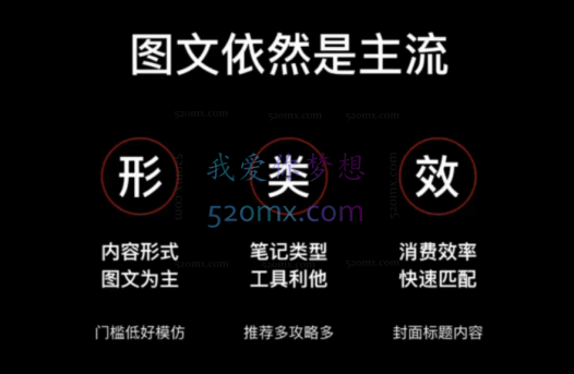 梨云:第6期小红书私教