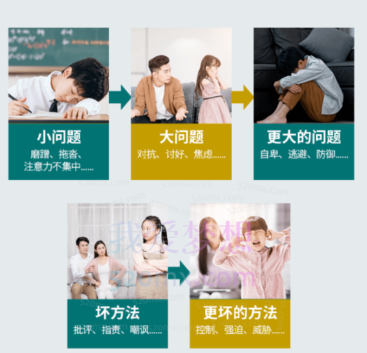 李基根:家庭教育指导师