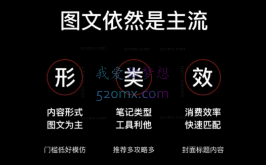 梨云:第6期小红书私教