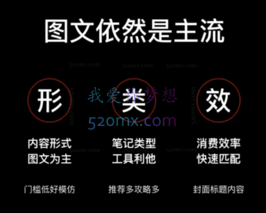 梨云:第6期小红书私教