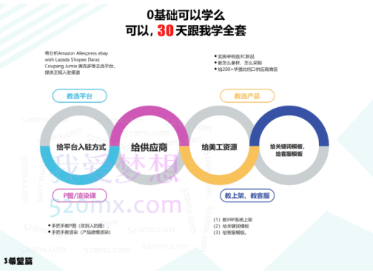R学院学长乐哥的课手机配件外贸课(包含开发课)5-9期