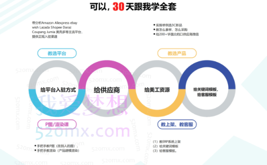 R学院学长乐哥的课手机配件外贸课(包含开发课)5-9期
