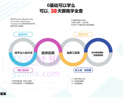 R学院学长乐哥的课手机配件外贸课(包含开发课)5-9期
