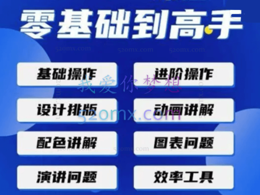 PPT一课通·0基础到高手:通俗易懂快速掌握PPT的各种应用场合