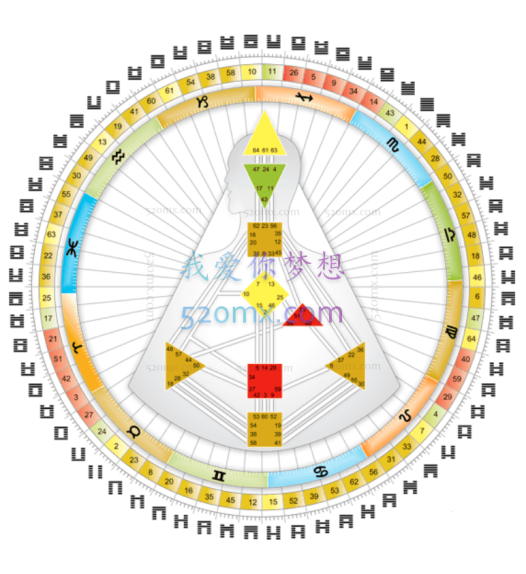 人类图-活出你自己活出生命的天赋 4天现场课程录音