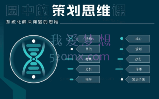 园中的猫头鹰策划思维课,人人都需要掌握的优质思维课程