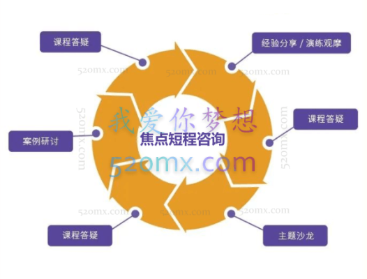 萧文：焦点短程咨询