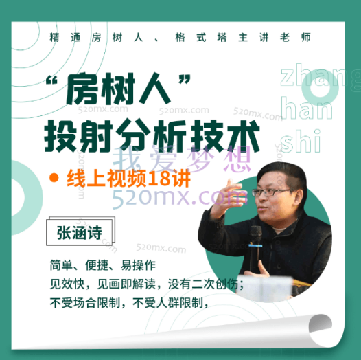 张涵诗:“房树人”投射分析技术 | 简单的图画,看出复杂的人性