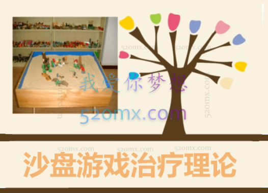 手把手教你沙盘游戏治疗理论与实操精品班微课8讲录音+课件PDF