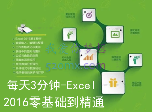 陶泽昱每天3分钟-Excel2016零基础到精通【基础技巧大全篇】