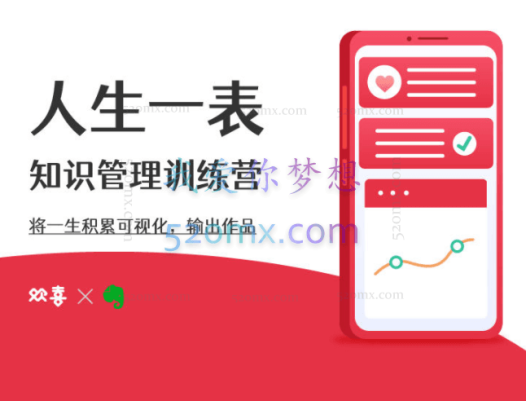 人生一表，知识管理训练营