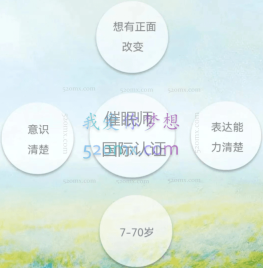 蔡仲淮:催眠师国际认证班