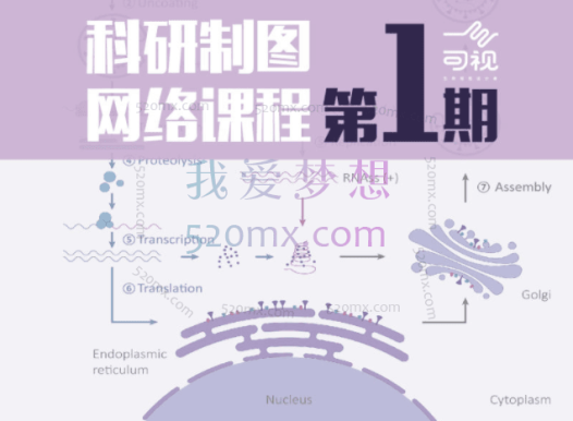 科研制图网络课程·第一期、二期