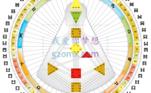 人类图-活出你自己活出生命的天赋 4天现场课程录音